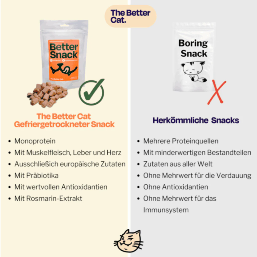 6x50g gefriergetrockneter Hühnersnack 🐔 - Image 11