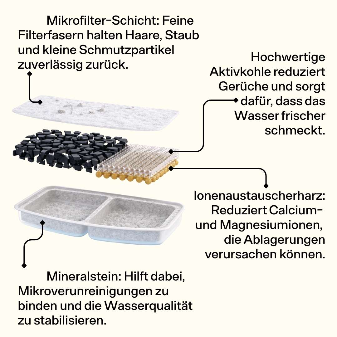 6x Smartbrunnen Filter - Image 3